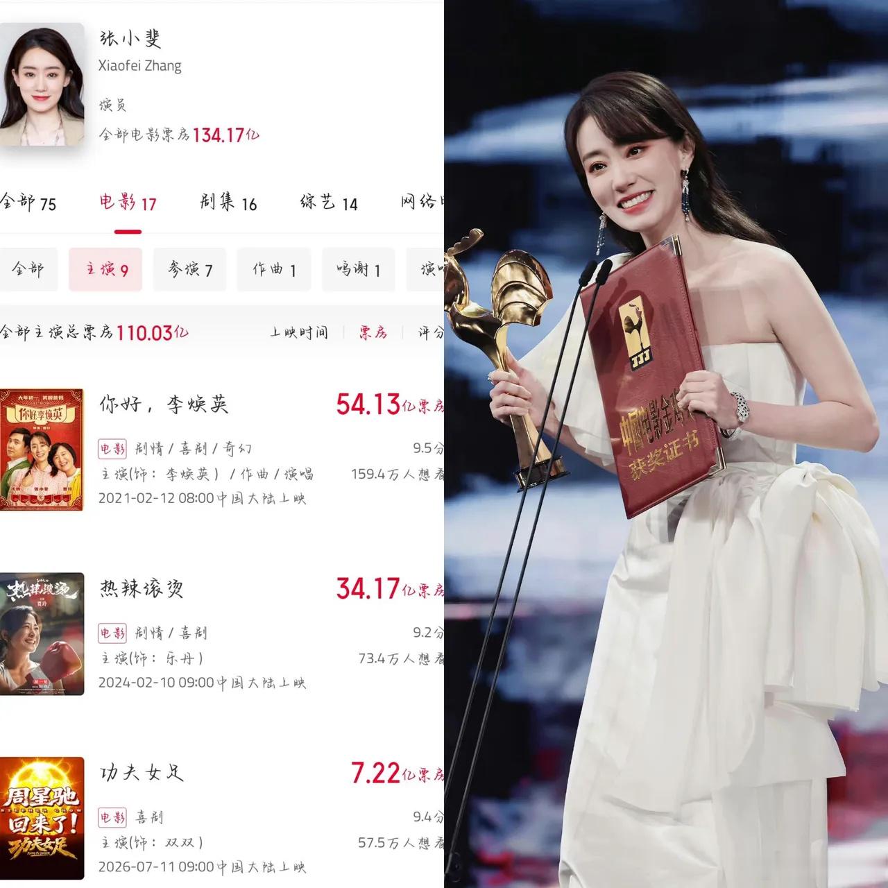 张小斐演技好，我不奇怪，电影票房破百亿，我也不奇怪。但我特别意外的是，张小斐仅仅