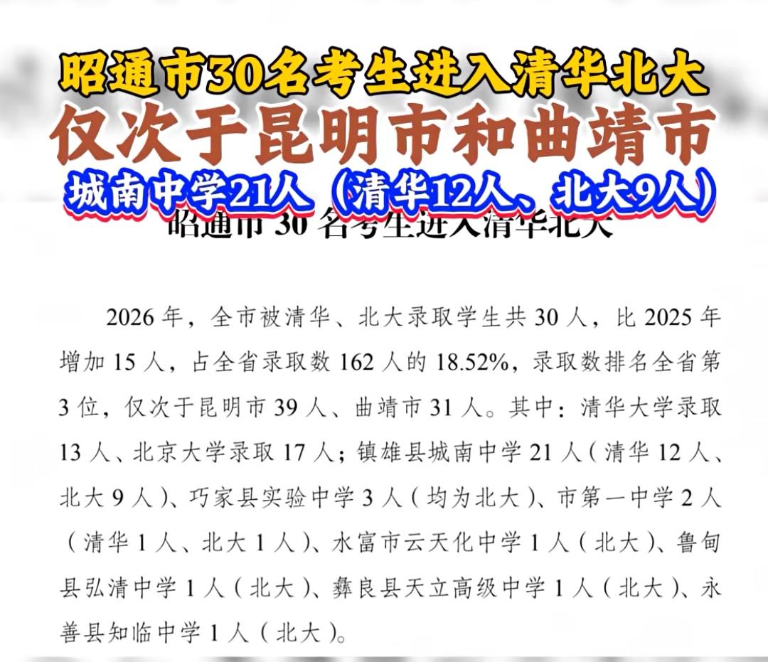 昭通市30名考生进入清华北大，仅次于昆明市和曲靖市，城南中学21人（清华12人、