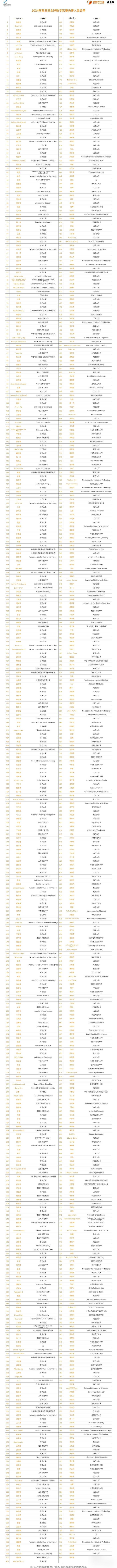 17 岁中专生姜萍闯进全球数赛 12 强，江苏大学喊话「来江大和你的老师做校友」