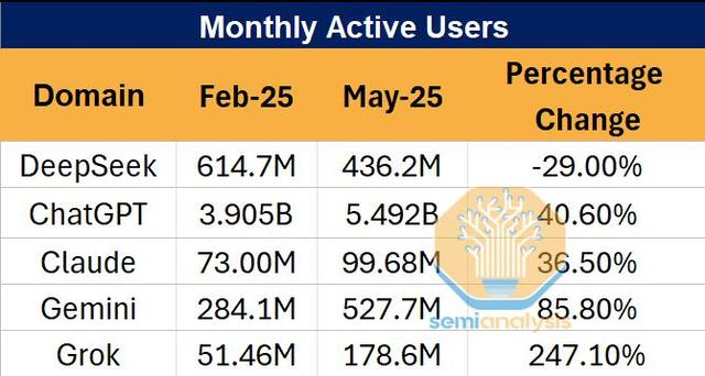 DeepSeek降本秘诀曝光：2招极致压榨推理部署，算力全留给内部AGI研究