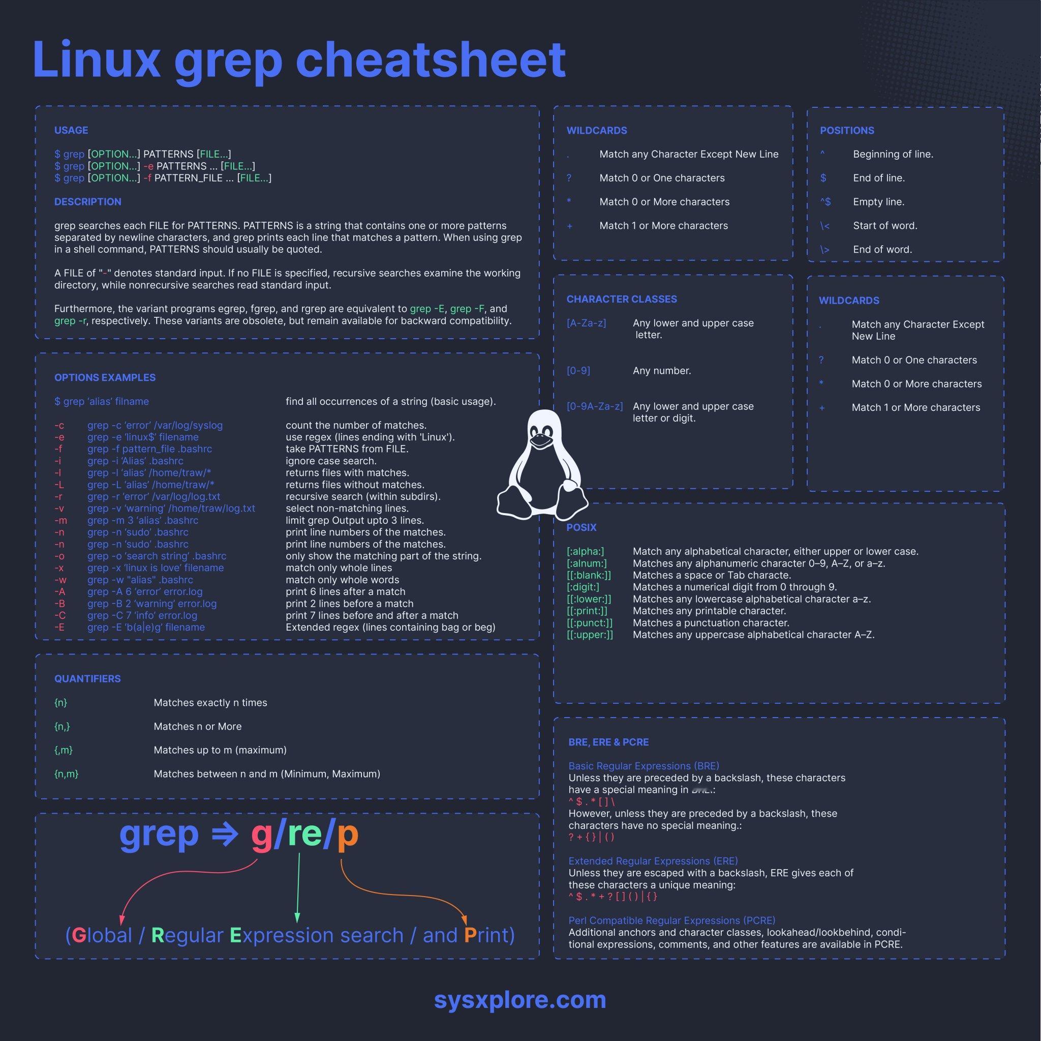 grep命令速查表制图：sysxplore.com 