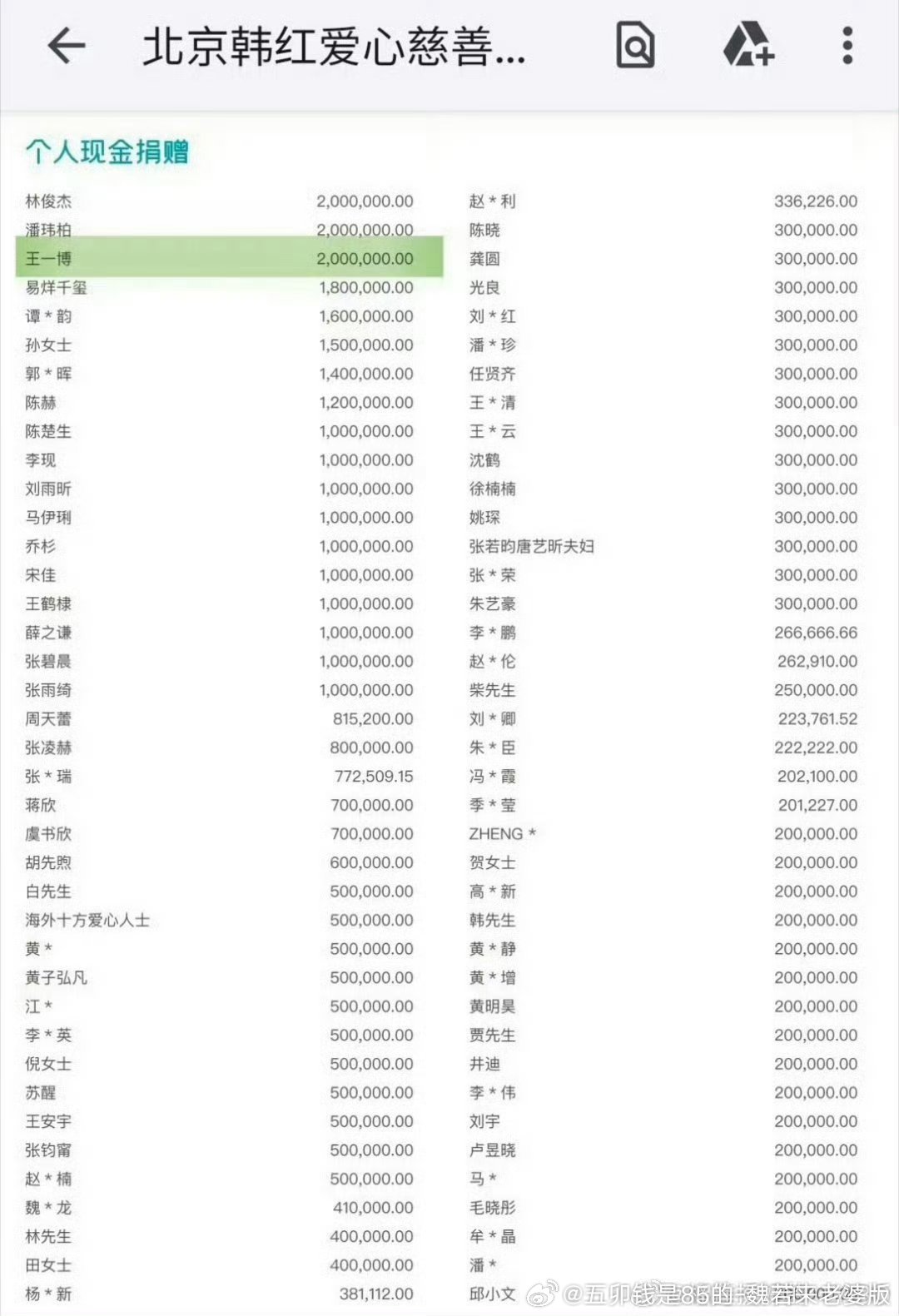 王一博向广西捐赠物资王一博一直行胜于言，广西加油正能量艺人王一博王一博