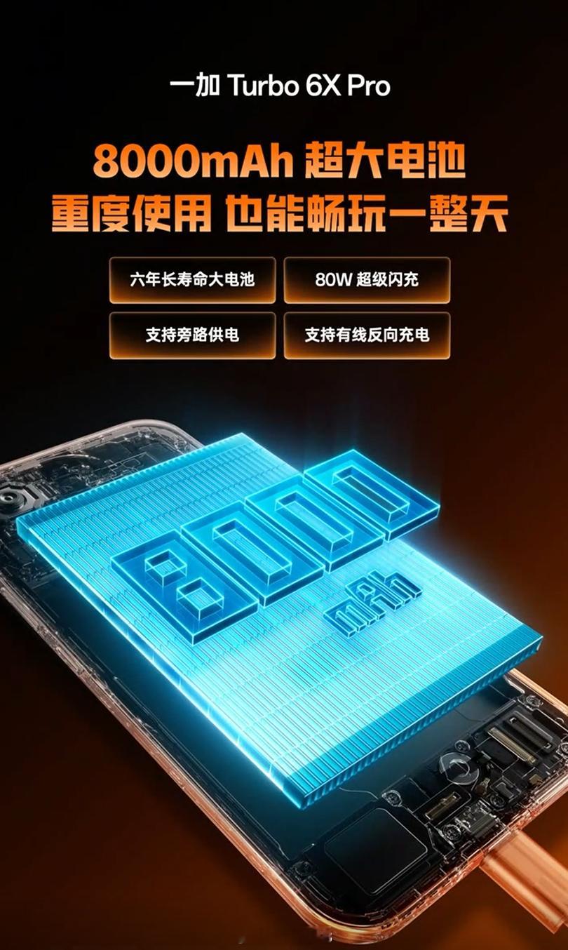一加 Turbo 6X：7000mAh 冰川电池 ，45W 快充一加 Turbo
