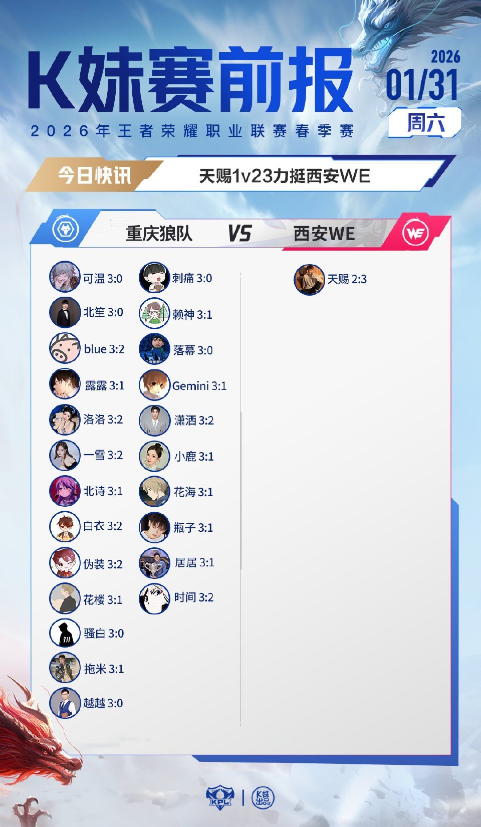 2026KPL春季赛｜K妹赛前报2v22，露露刺痛看好武汉eStarPro；14