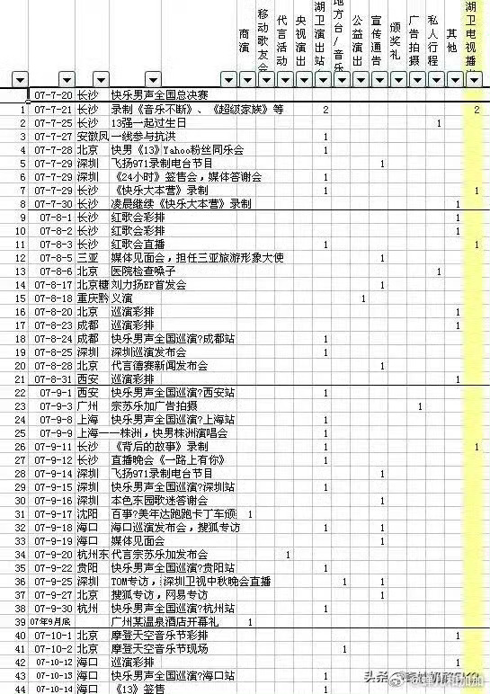 下下下家丝在这里发227亿，难道不知道这是天娱当时计算的【梨帝的身价】吗？看来你
