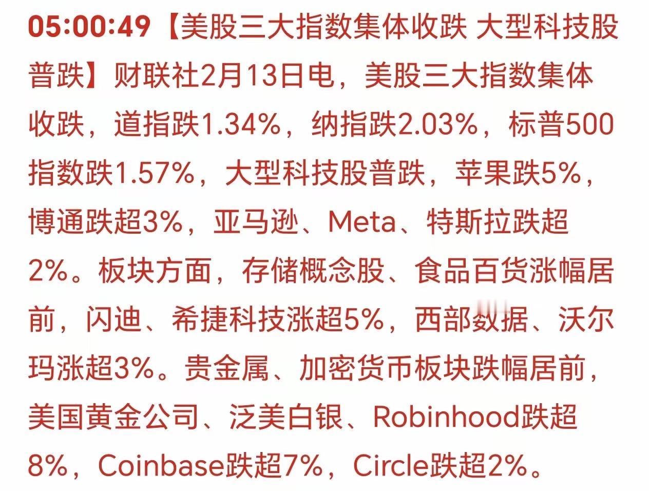 清晨5点30分，直接被美股大跌的消息惊醒！
美股三大股指全线跳水，黄金白银同步急