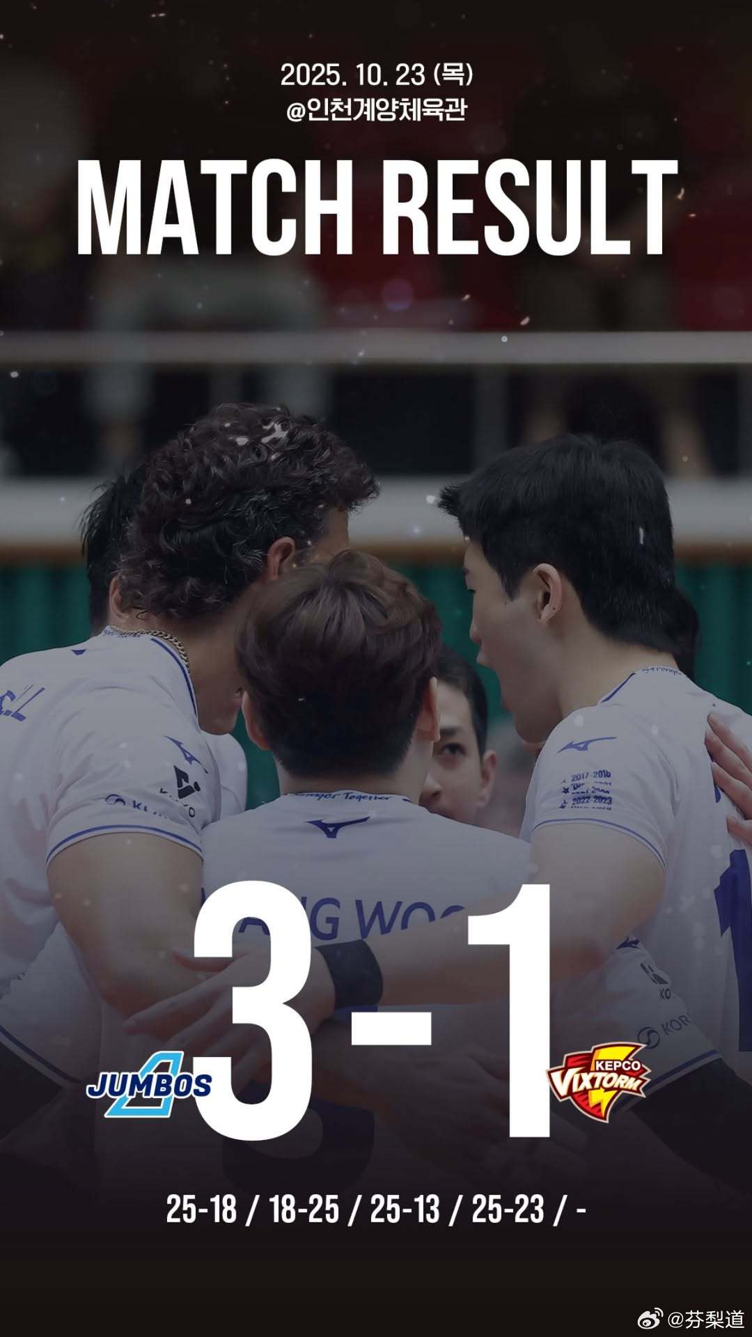 国际排坛动态韩国男排大韩航空 3-1（25-18/18-25/25-13/25-