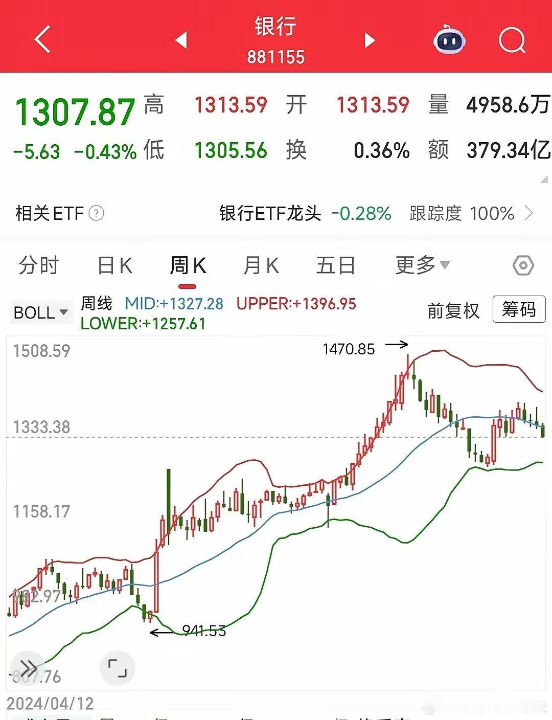 下周A股即将出现风险的两个板块1.科技股这个板块主要就是受国际上面的影响比较大，