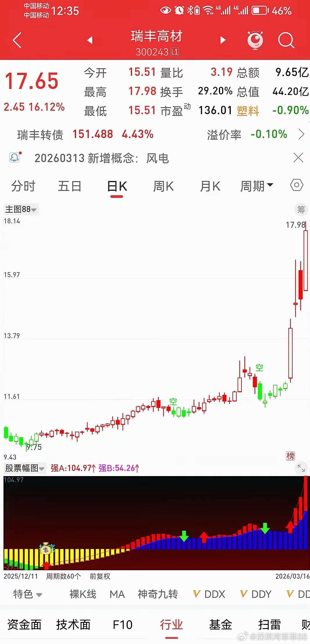 交易心诀：认知定心神，德行载财富交易场上，从来不是拼手速、赌运气，而是比认知、修