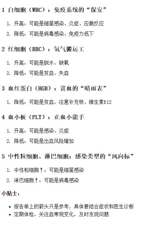 血常规报告单别慌！手把手教你读懂身体信号