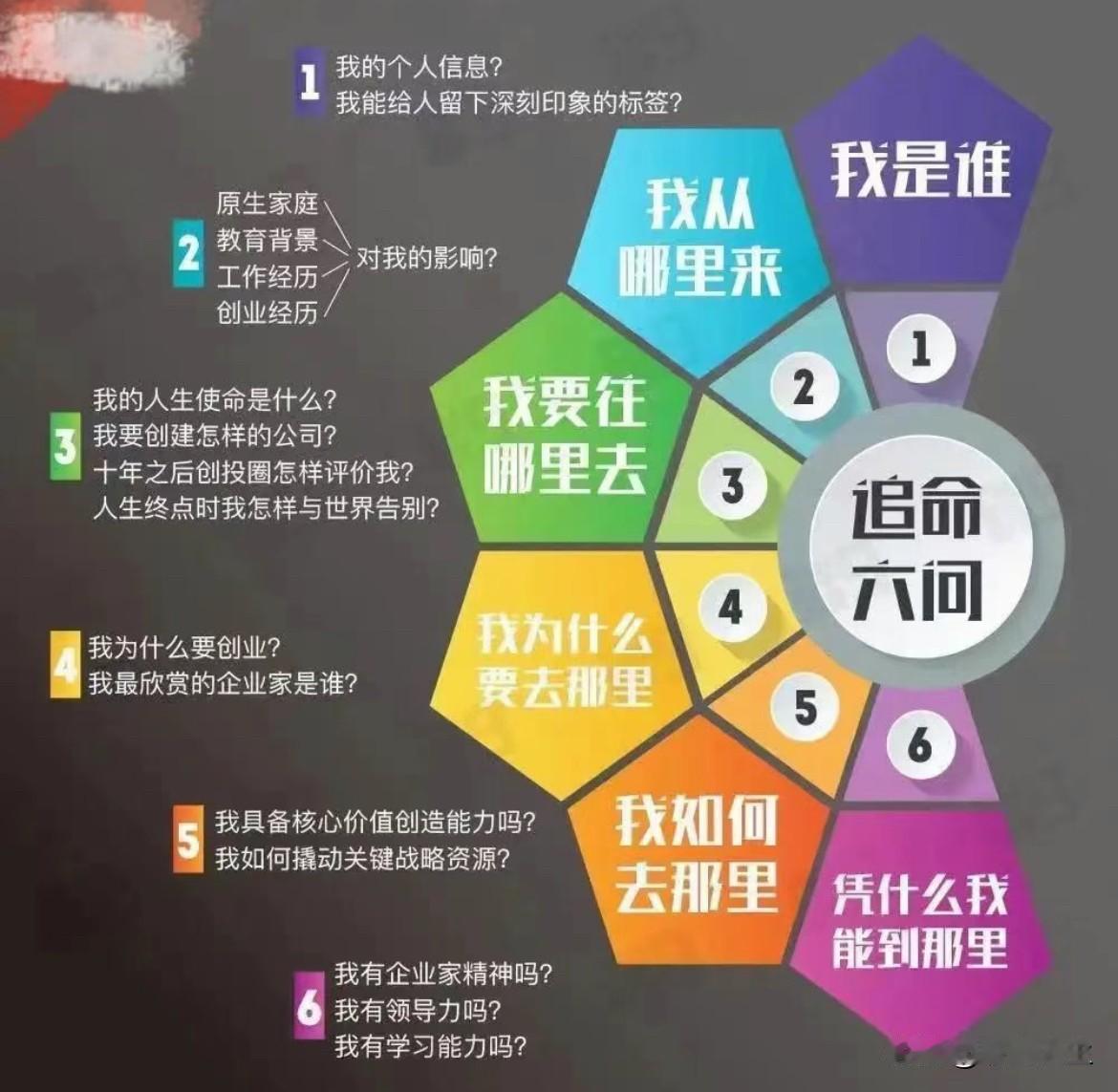 什么是追命6问？赶紧看过耒！