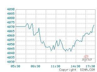 铜指数近期回落是短期预期修正、宏观扰动与技术面调整叠加的结果，长期供需结构性偏紧