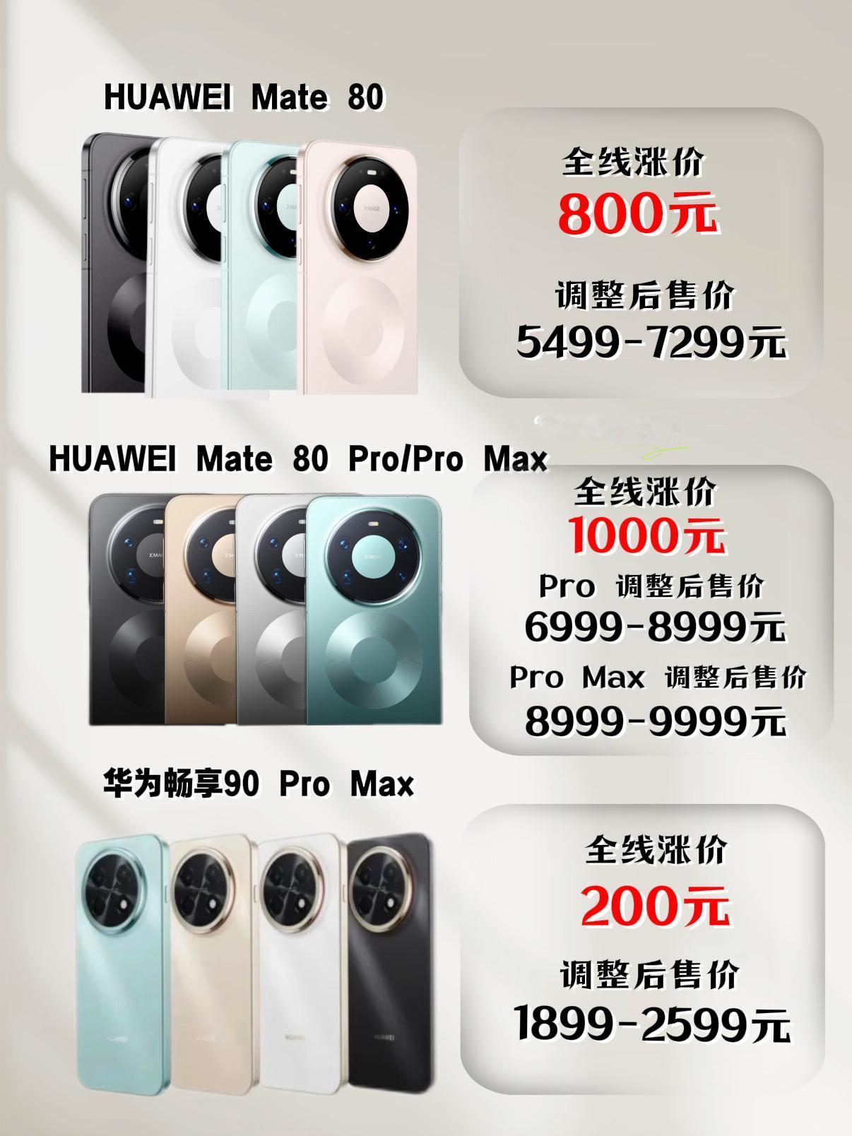 谁为性能溢出买单
近期三大国产品牌多款机型上调售价📈
	
📱华为手机
华为M