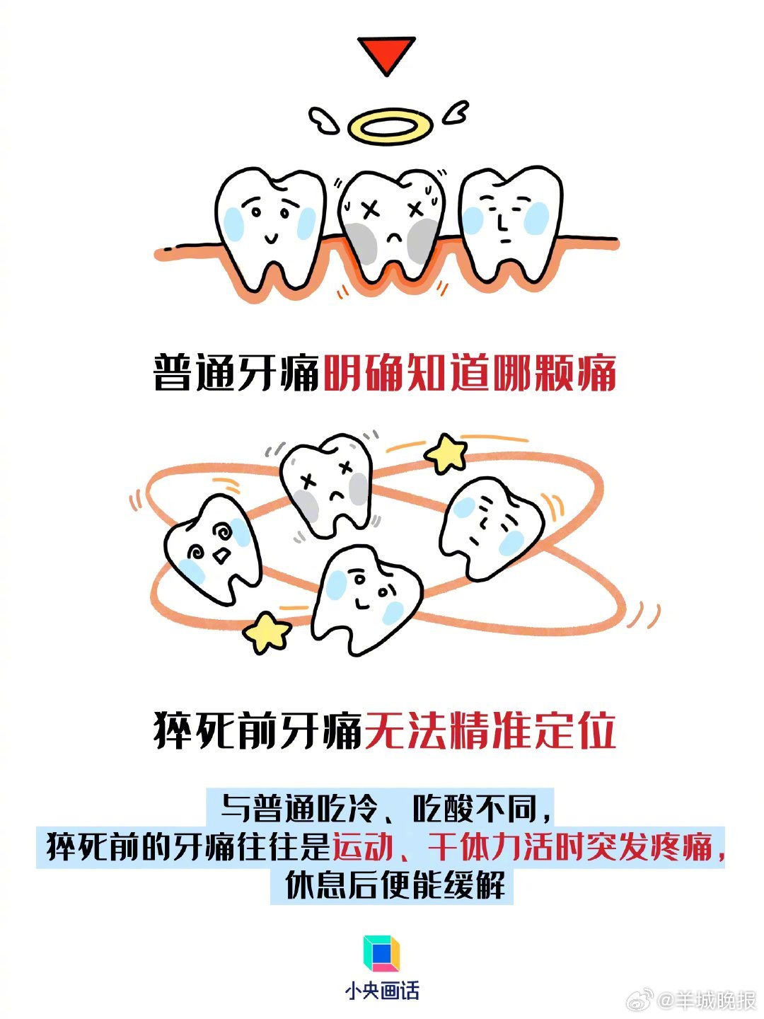 【转存！#这几种莫名疼痛可能是猝死前兆#】#总熬夜的人要小心莫名其妙的牙痛# 许