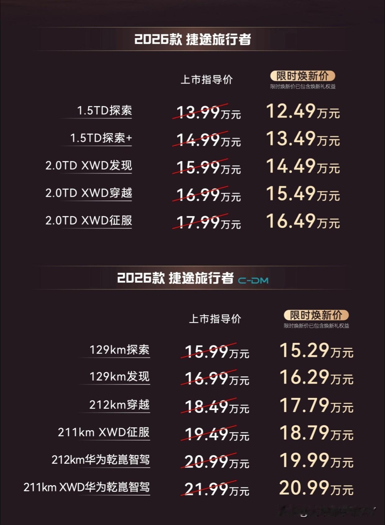 2026款捷途旅行者正式亮相，售价在13.99 - 17.99万元之间，还能享受