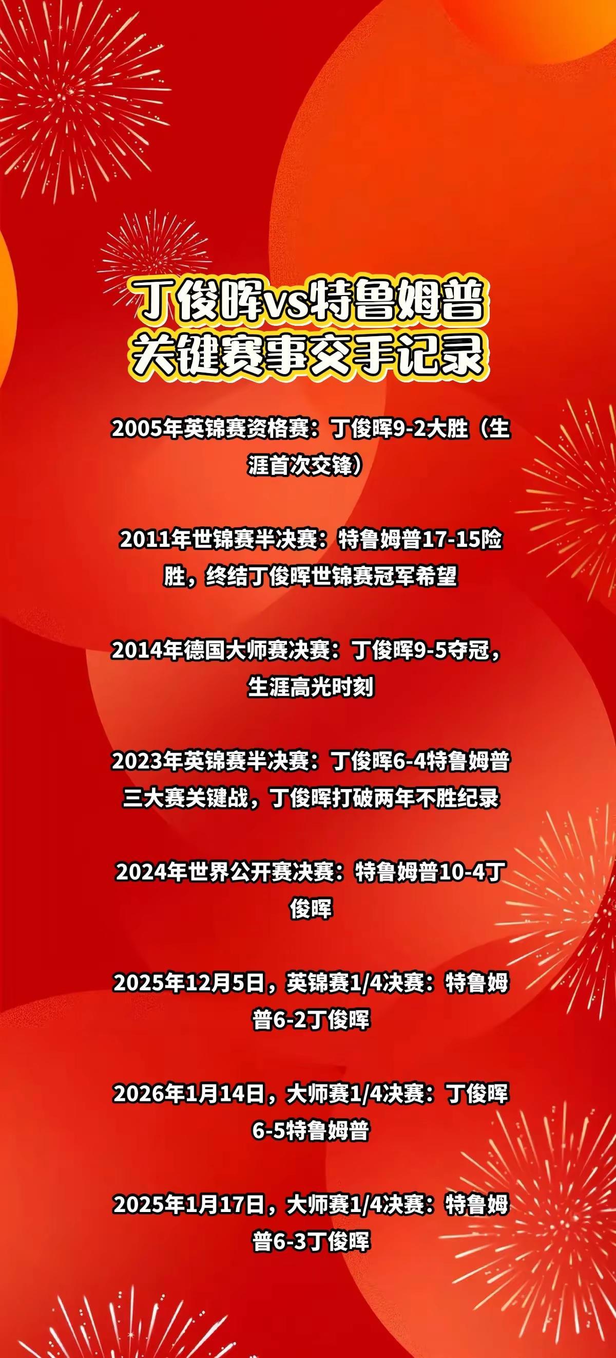 丁俊晖vs特鲁姆普关键赛事交手记录。
