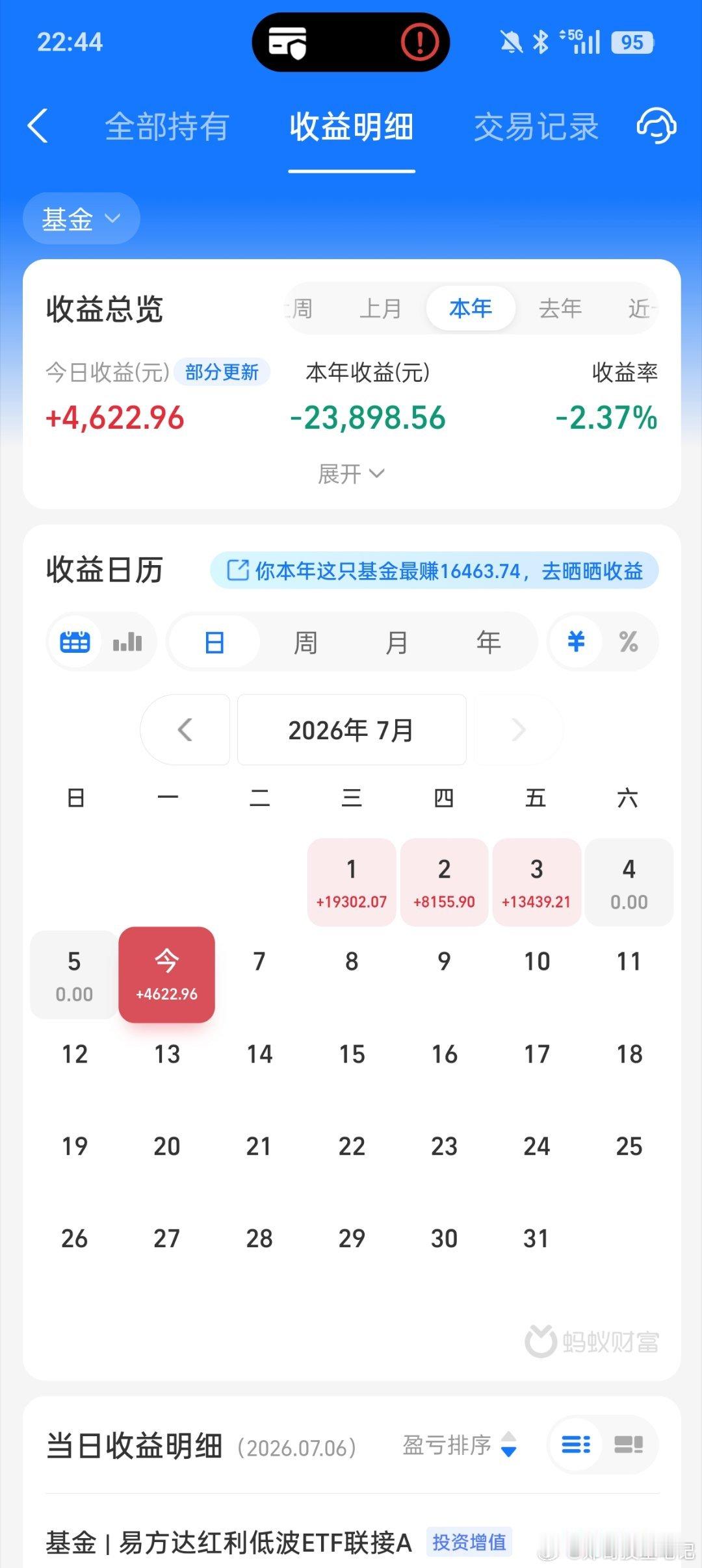 今天继续吃肉哈，连续4天收红，市场风格早晚都会轮到我的，不要着急。现在只是开胃菜
