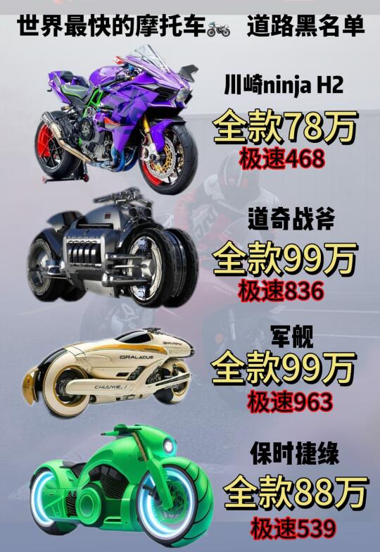 世界最快的摩托车🛵  道路黑名单