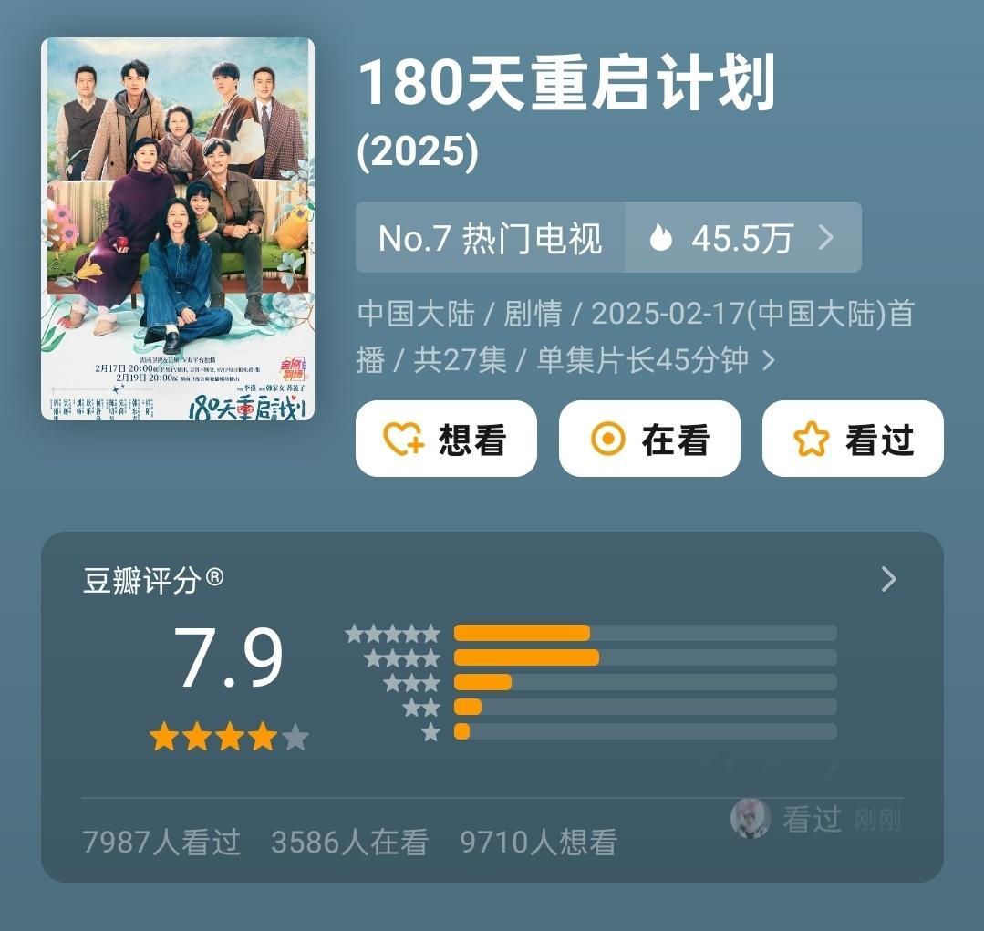 周雨彤几乎稳住在作品数量豆瓣评分的口碑↓就近几年来说，7.8+竟然就有6部这么多