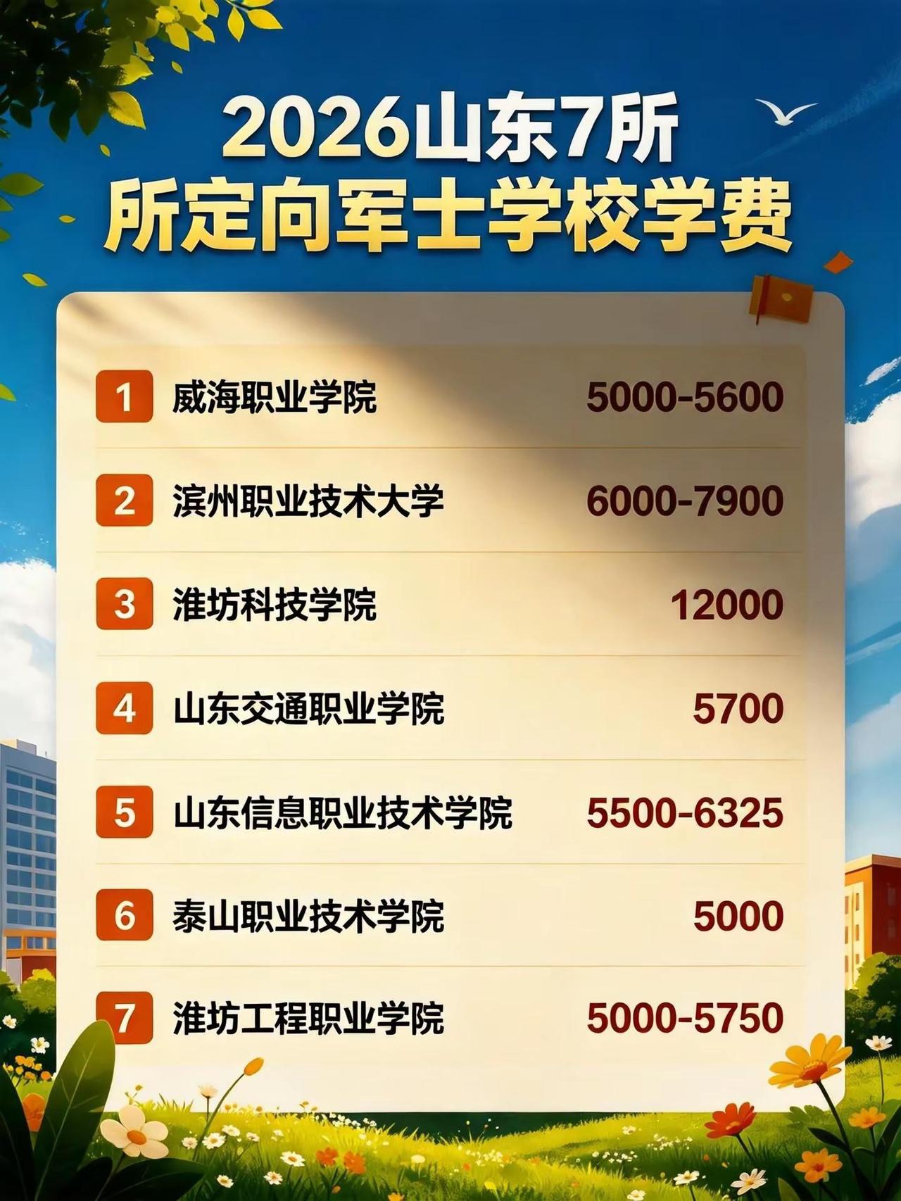 2026山东7所定向军士招生院校学费。山东七所定向培养军士学校学费一览表，上学先