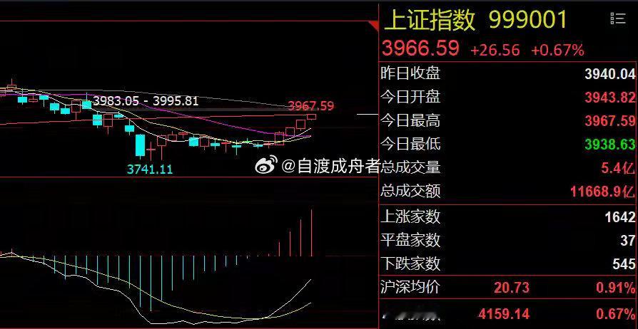 美股光通信和芯片重挫！沪指有望继续上扬隔夜市场回顾1、美股光通信板块大跌：美股三