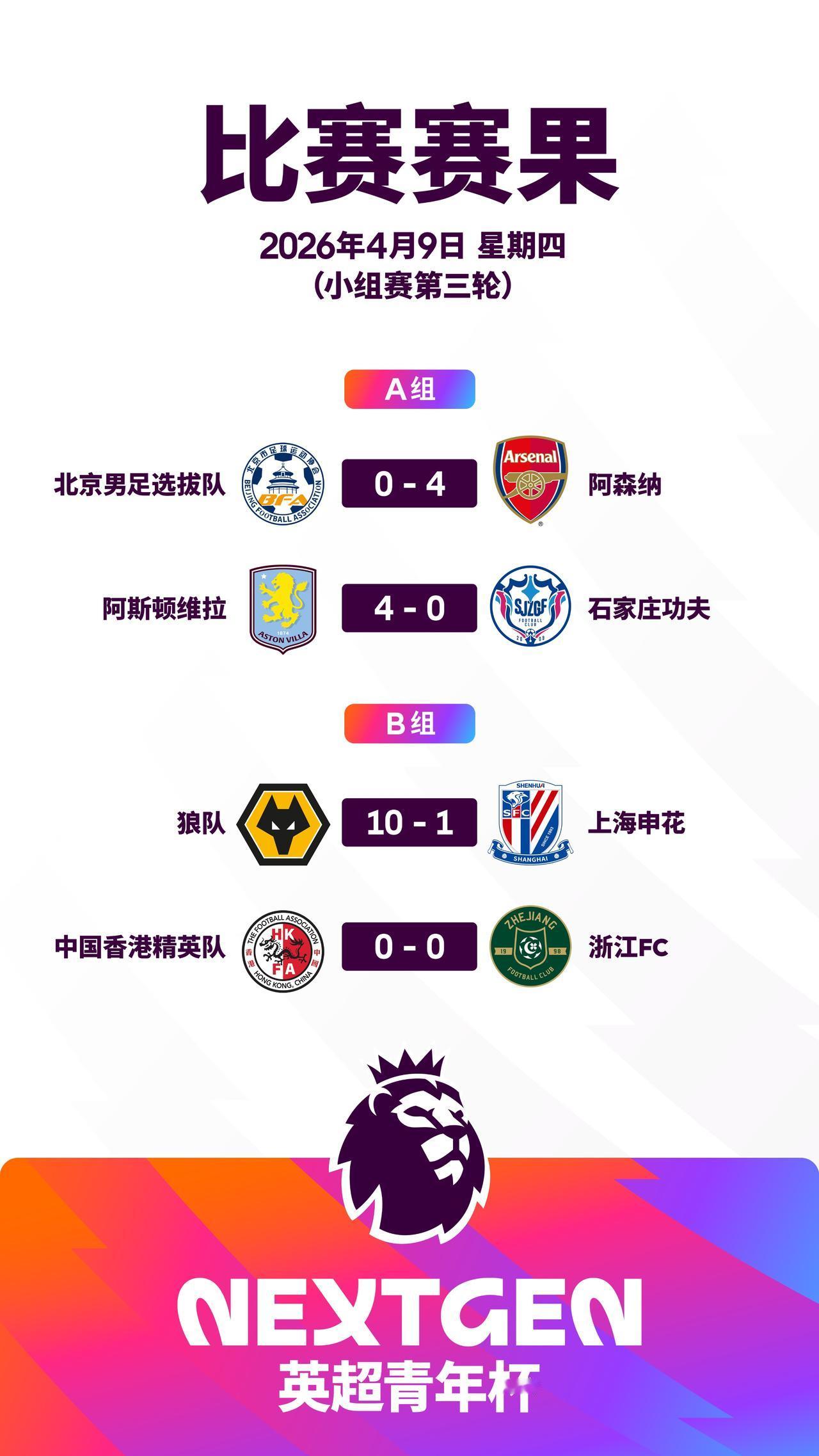 2026英超青年杯 小组赛第三轮赛果汇总：

A组：
北京男足选拔队 0-4 阿