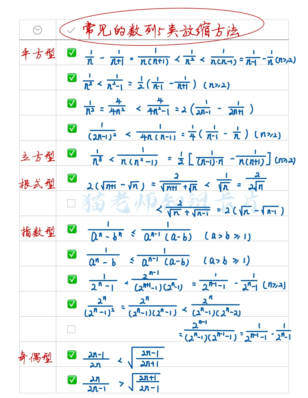 被追问无数遍的｜数列常见5类放缩方法✅