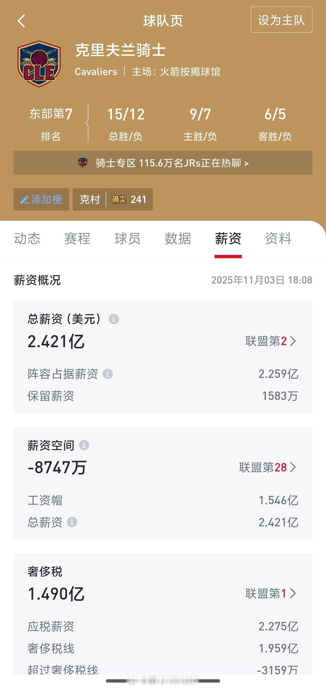 热火对比一下骑士，心理舒服多了，骑士交着联盟第一高税，打成这样，应该在崩盘的边缘