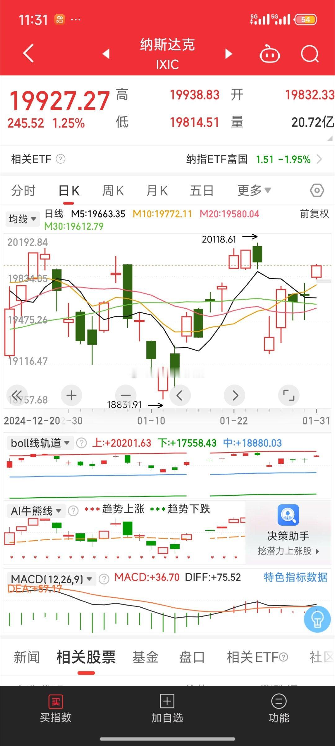 我不想买白酒[超话]  纳指弹性真好一周的时间就修复回来了缺口也补上了标普也补上