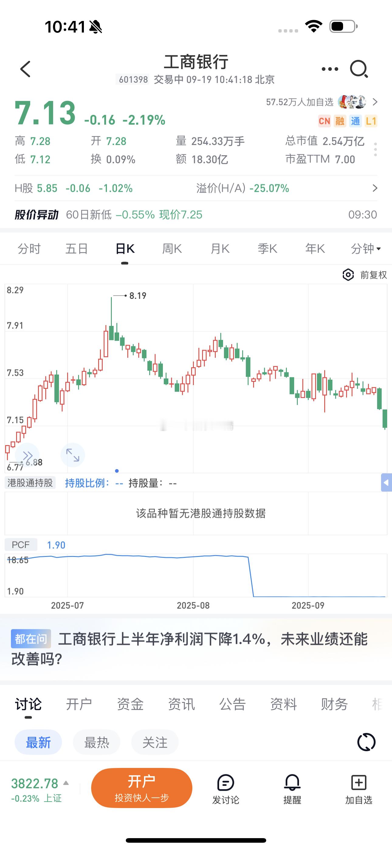 银行股慢慢走基本面了 ​​​
