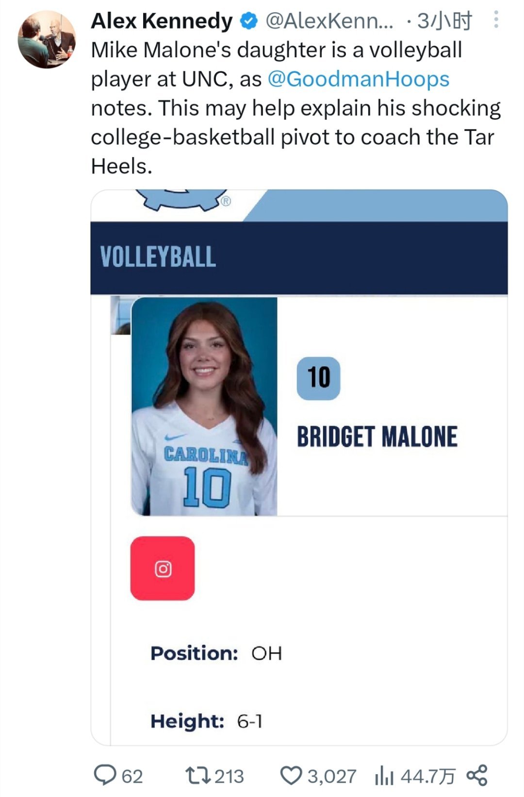 ▲迈克尔-马龙去了北卡当主教练，大概率是因为自己女儿在北卡上学，而且是校女排的成