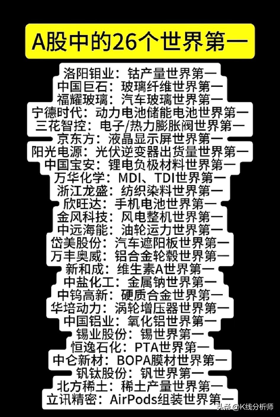真实的世界第一就这26家。
其实真正的世界第1并没有那么多。
真正的世界第一需要