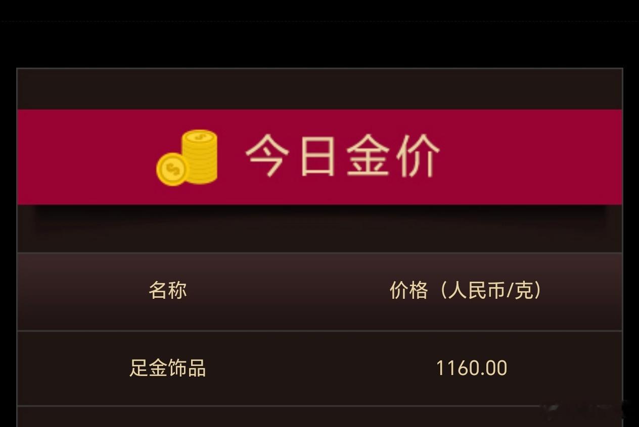 黄金我记得半年前买过一次黄金，当时金首饰是买了798每克。半年后已经1100+了