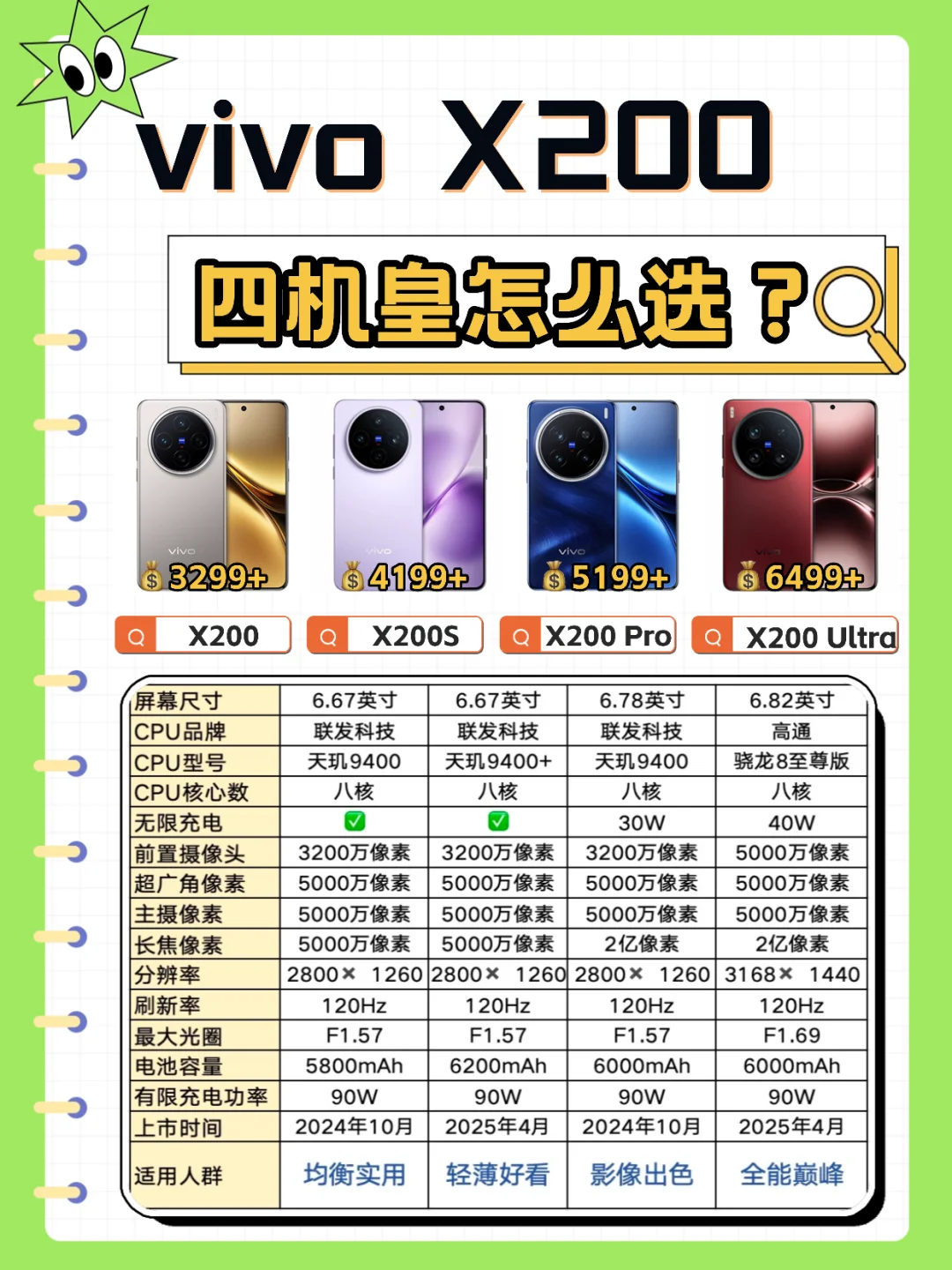 vivo X200系列怎么选?看完这篇你就懂了!