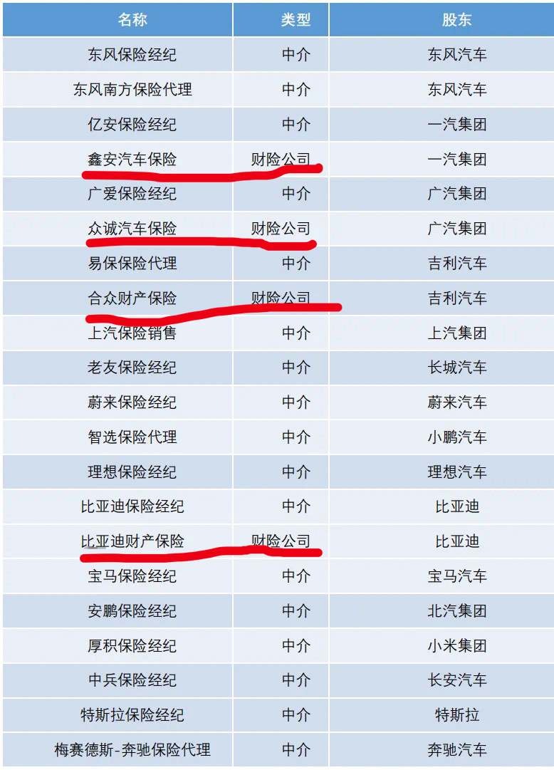 #比亚迪保险# 已陆续在全国部分省市开单：1️⃣首单保险在山东威海开出，车型为2