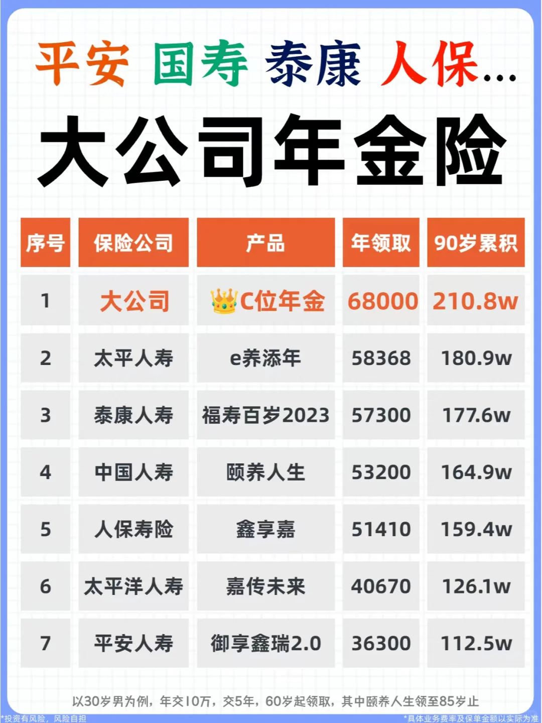 平安、国寿、人保...大公司年金险哪款好？