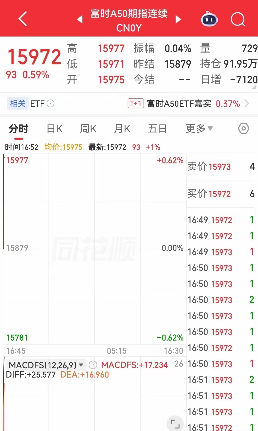 又牛逼了！