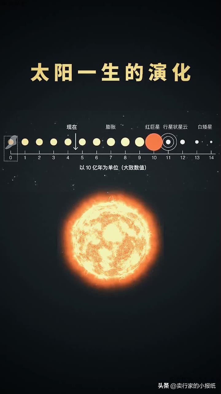 太阳的寿命总共就100亿年，现在已经存在了45亿年，还剩下大约50亿年，你别高兴