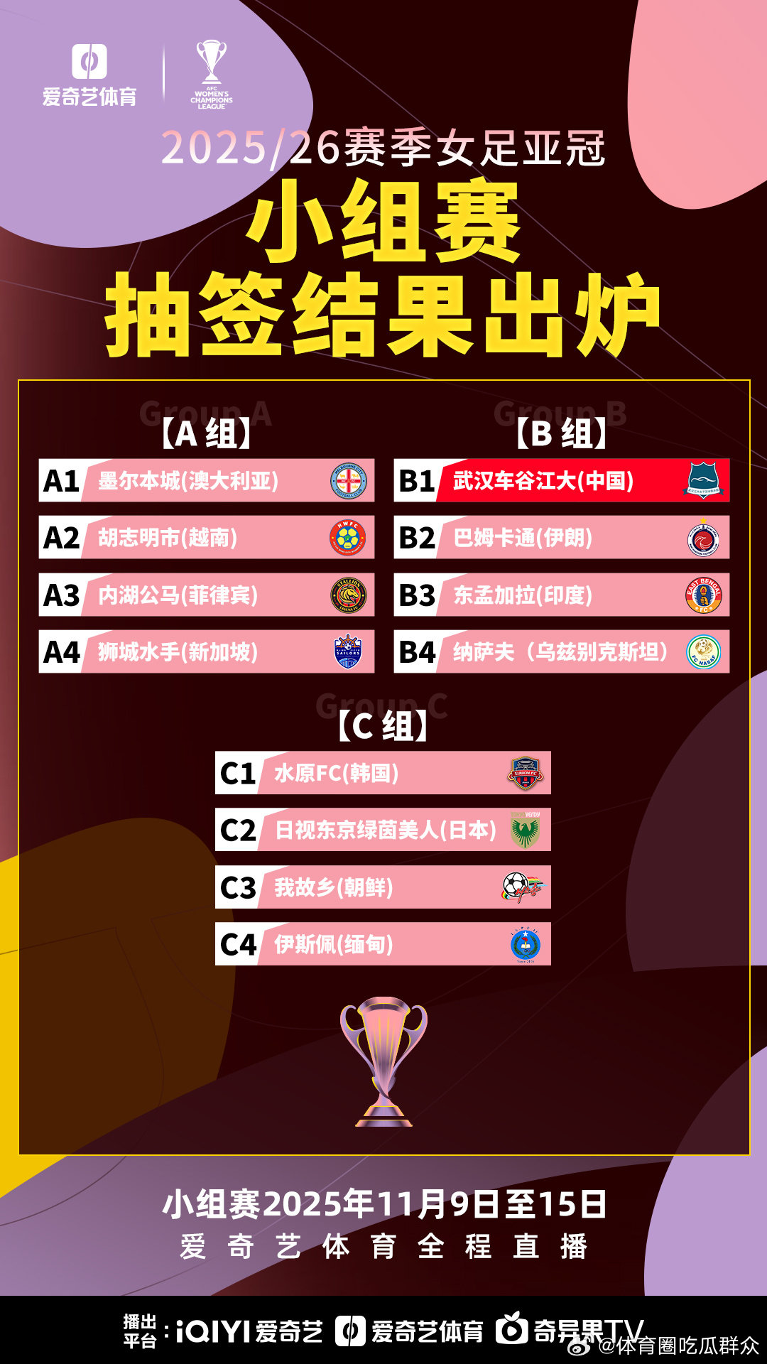 上爱奇艺体育看女足亚冠女足亚冠抽签结果出炉 25/26女足亚冠抽签出炉，武汉女足