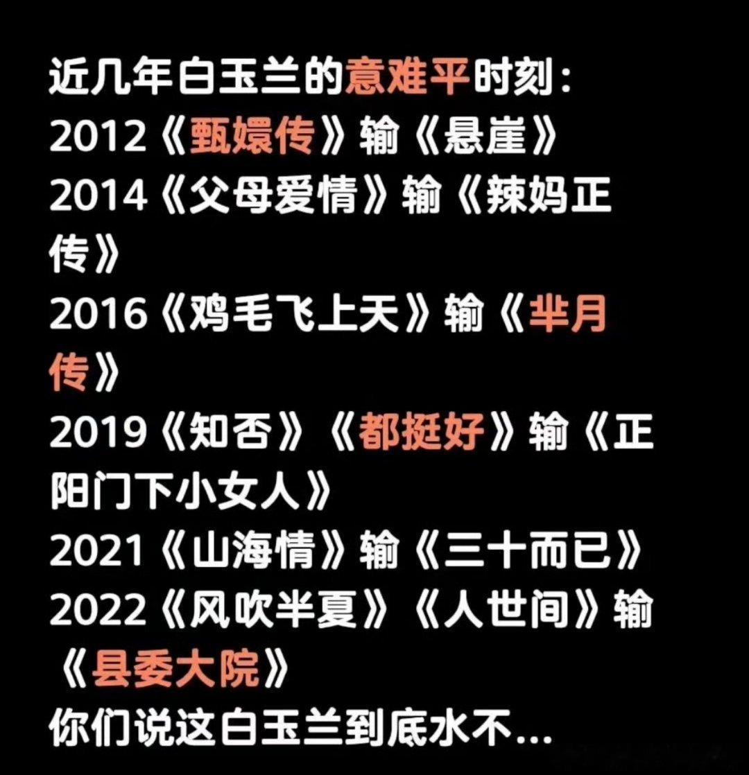 近几年白玉兰的意难平时刻：2012《甄嬛传》输《悬崖》2014《父母爱情》输《辣