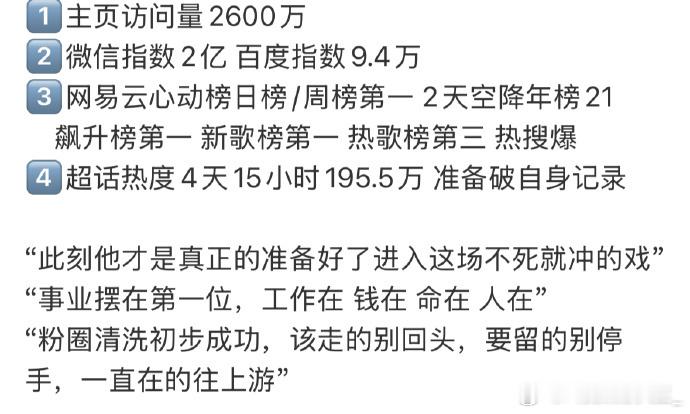 梓渝近期数据一览，好多位第一梓渝客串电影正常进行 ​​​