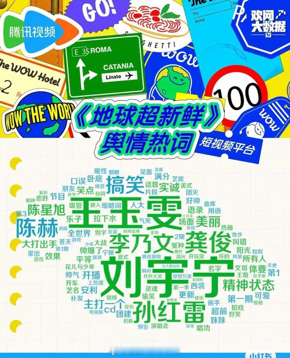 《地球超级新鲜》舆情热词刘宇宁  王玉雯  龚俊 ​​​