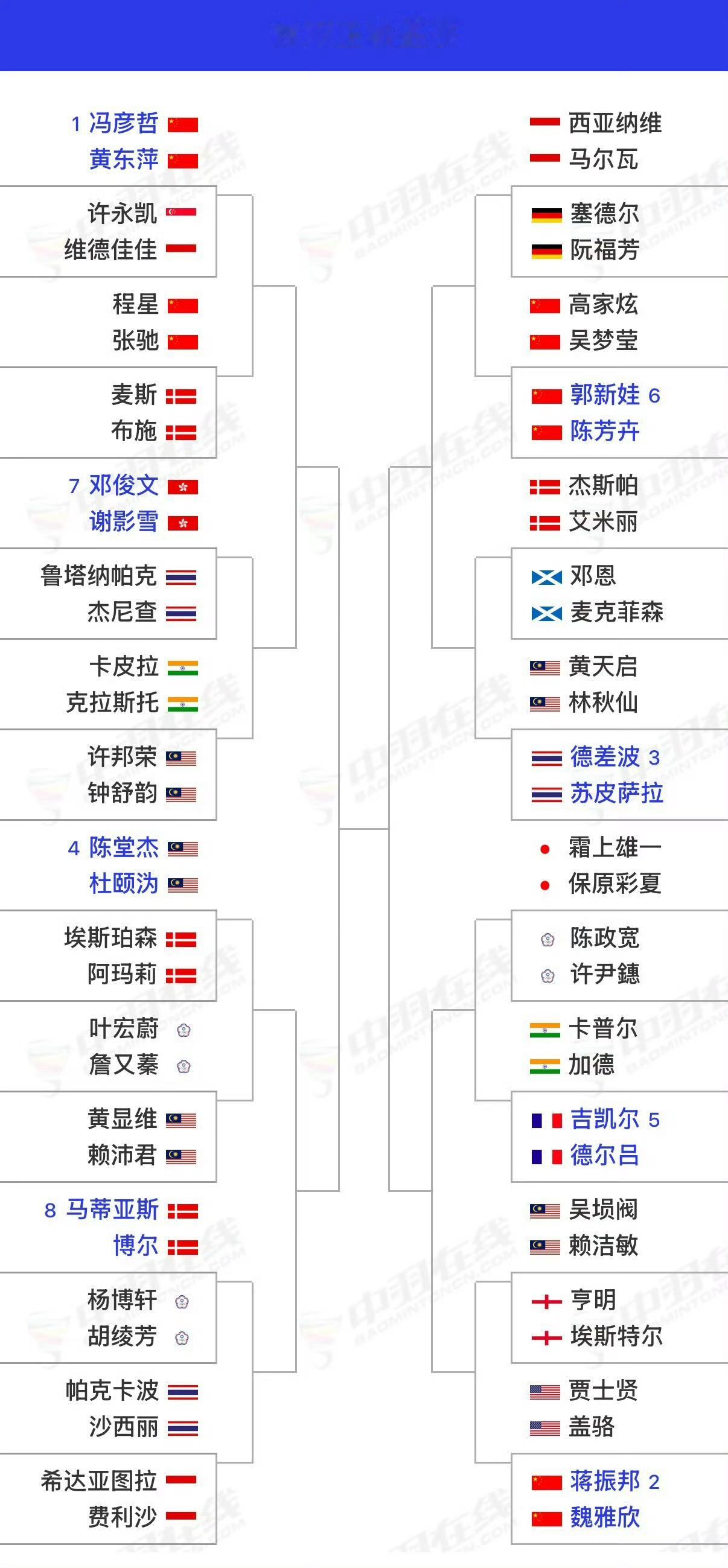 踏萍万里浪全英公开赛 3月3日-8日完整签表开年第一赛，加油 