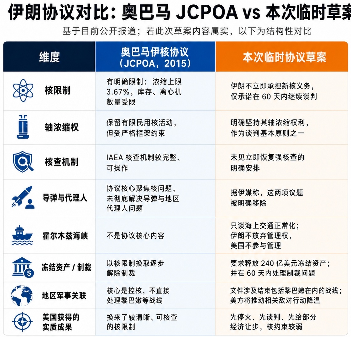 据CNN，美伊可能即将签订的协议修改稿：以下是包括伊朗伊斯兰共和国通讯社（IRN