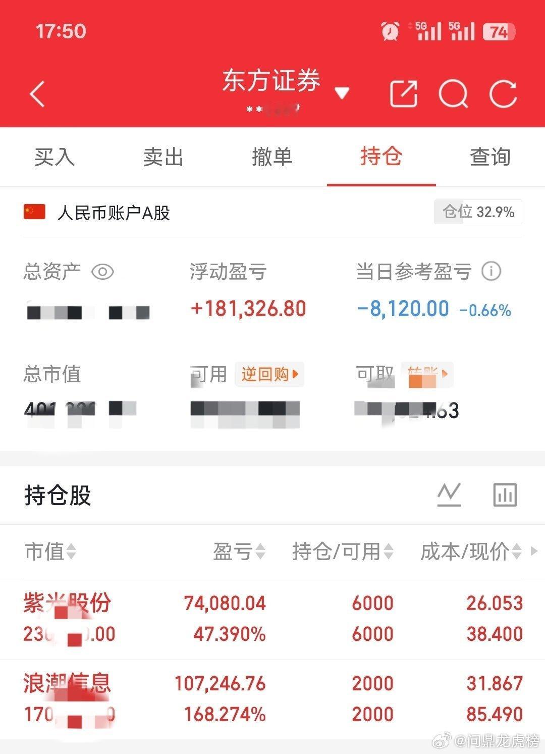 100万股市记录（自媒体记录美好生活，亦可记录股市点滴）第七天：朋友们，今天因为