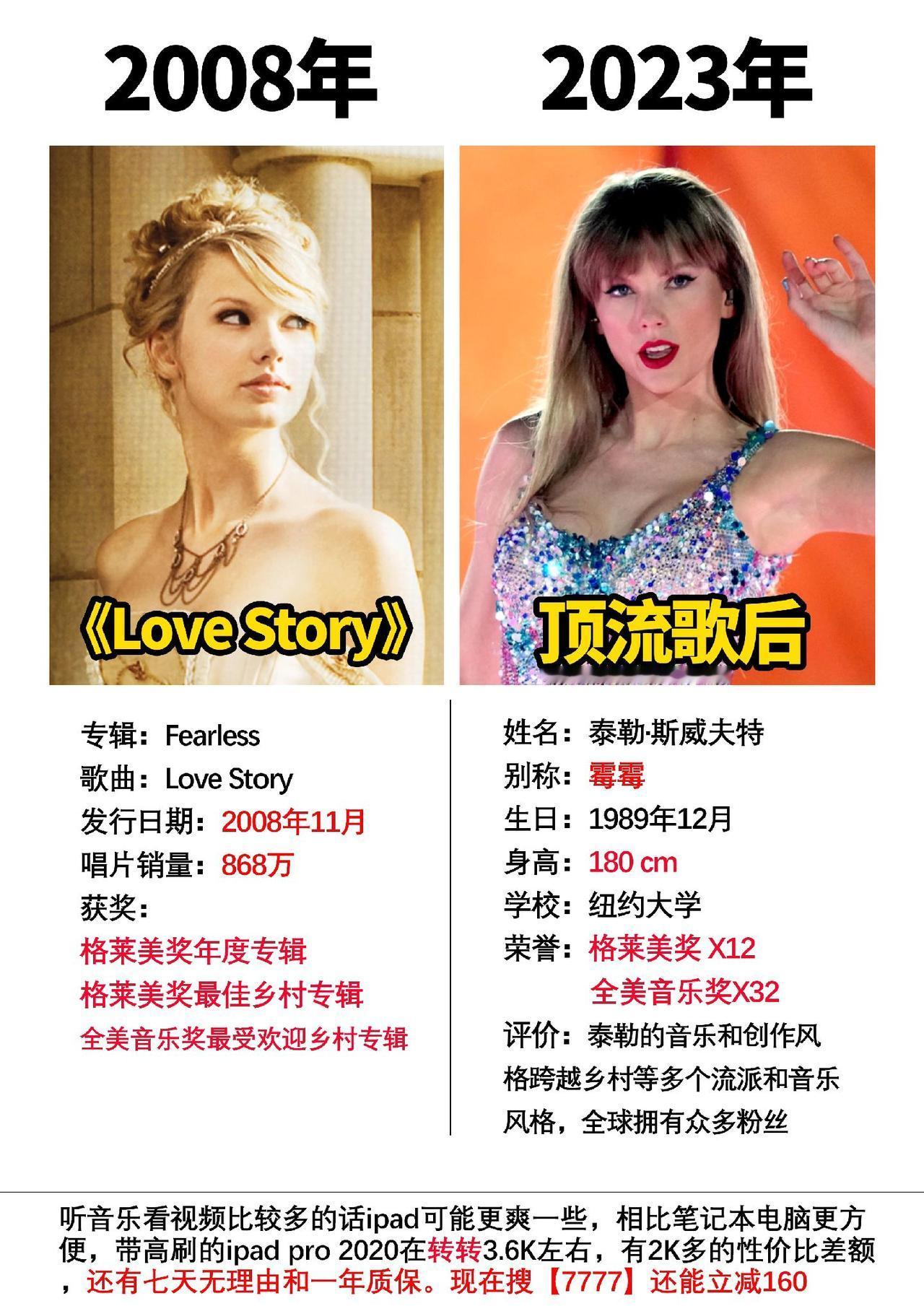 霉霉十年间的变化#霉霉 #泰勒斯威夫特