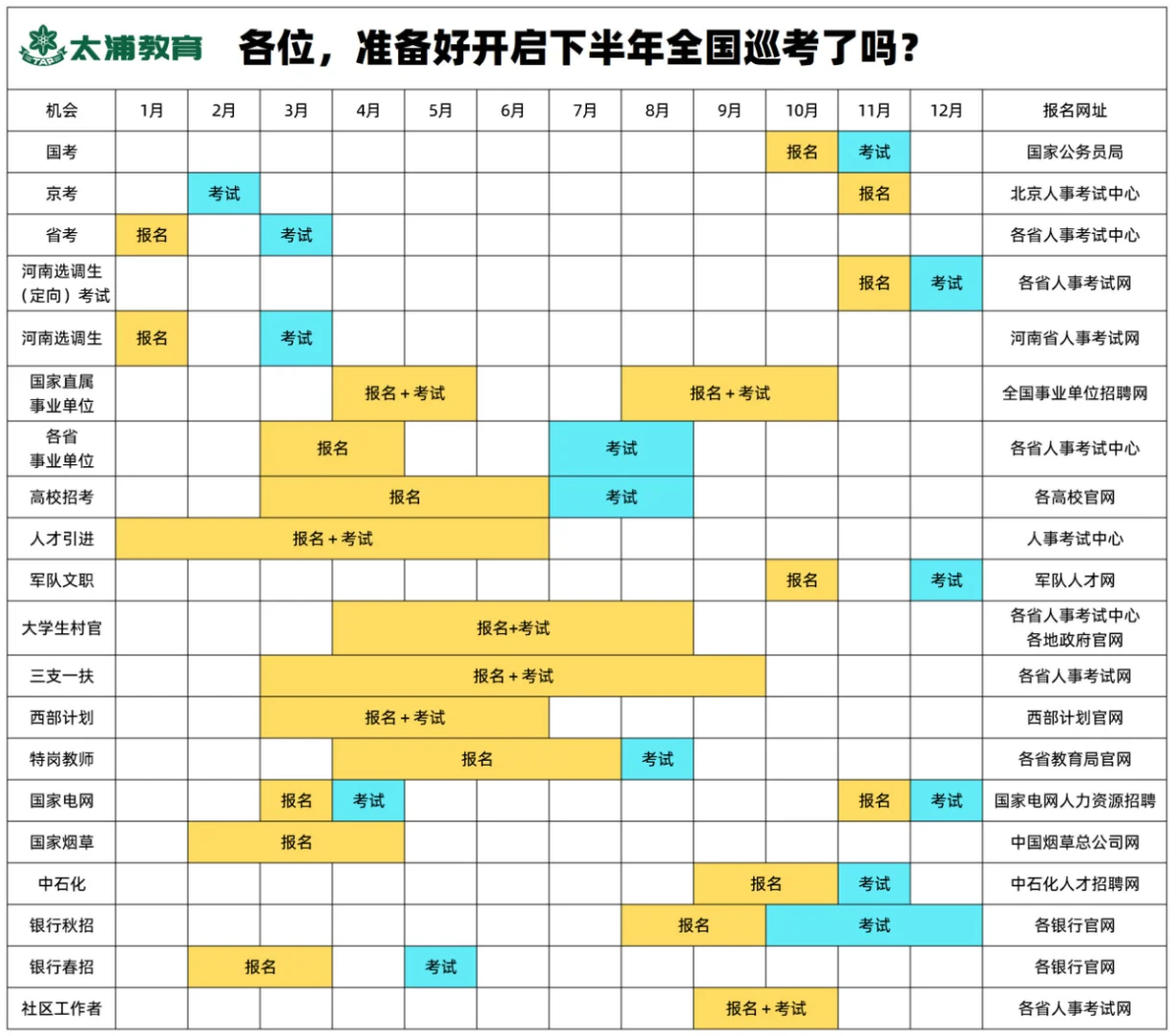 各位，准备好开启下半年全国巡考了吗？