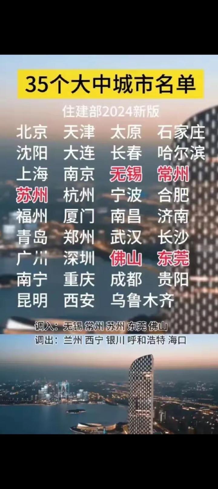 别的我不关心，我就关心我现在居住的城市石家庄是哪个级别的城市。
石家庄这个城市到
