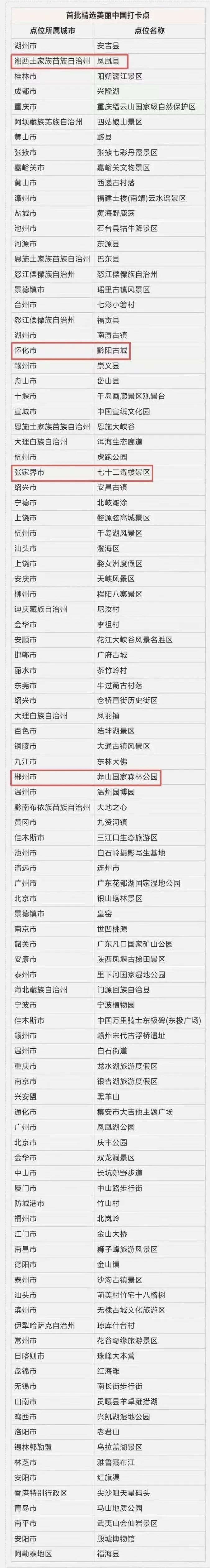 湘韵山河入画来 四地荣登首批“美丽中国打卡点”全国榜单
 
2026年6月，生态