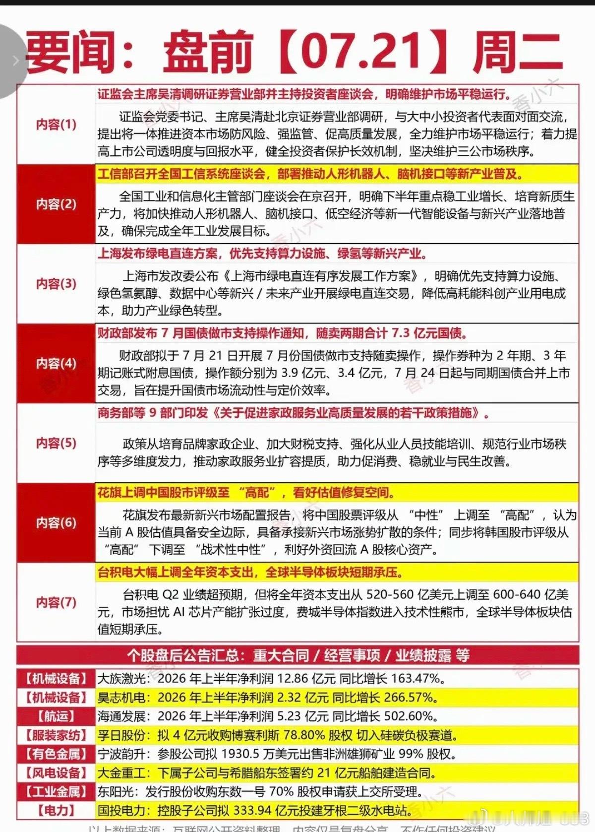 7.21周二  财经热点信息参考！1.维护资本市场2.人形机器人3.绿电直连4.